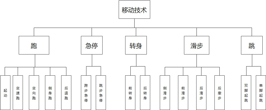 篮球小学生基本功训练教学反思简短_2